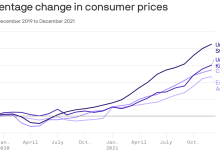 1649936793 How Bidens economists view the inflation stimulus relationship