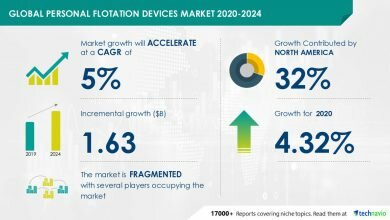 1650012262 Personal Flotation Equipment Market Growth Opportunity To US 163