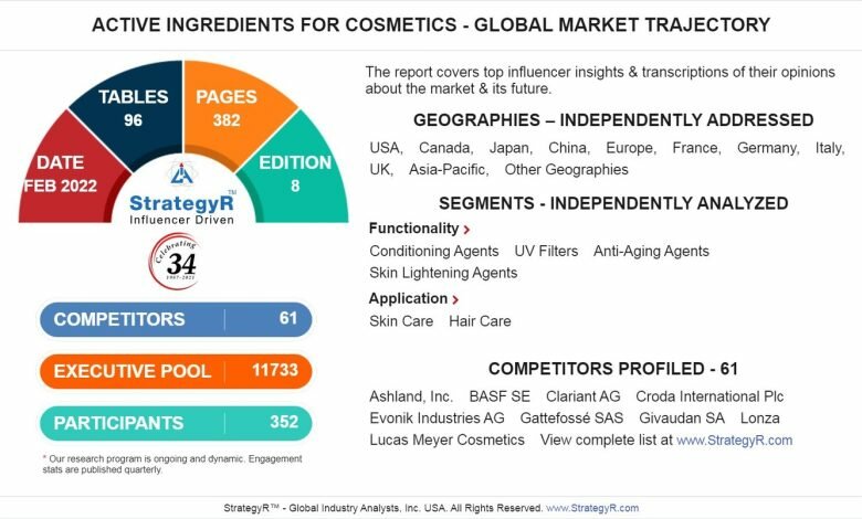 1650298518 Global active ingredients for cosmetics market to reach 47 billion