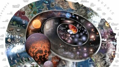 Natures TimeSpiral The Evolution of Earth from the Big Bang