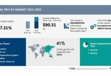 Pro AV market to register a growth of US 9051