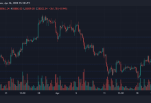 bitcoin below key support levels What will happen next