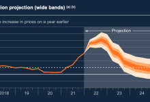 1651793918 Three graphs that show Britains growing economic turmoil