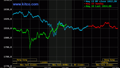 1652724908 Short covering in gold silver bulls have more heavy lifting ahead