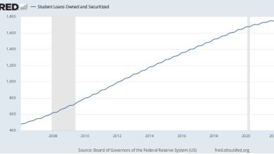 1652915712 Mitt Romney introduces bill to prevent student loan debt cancellation