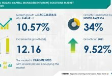 1653536274 The Human Capital Management HCM Solutions market will see an