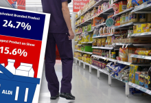 Aldi claims simple move could save Aussies 2468 a year