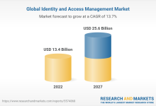 Global Identity and Access Management Market Forecast to 2027